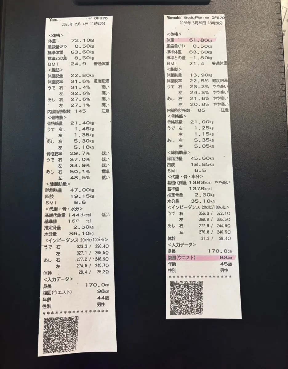エステWAM 結果